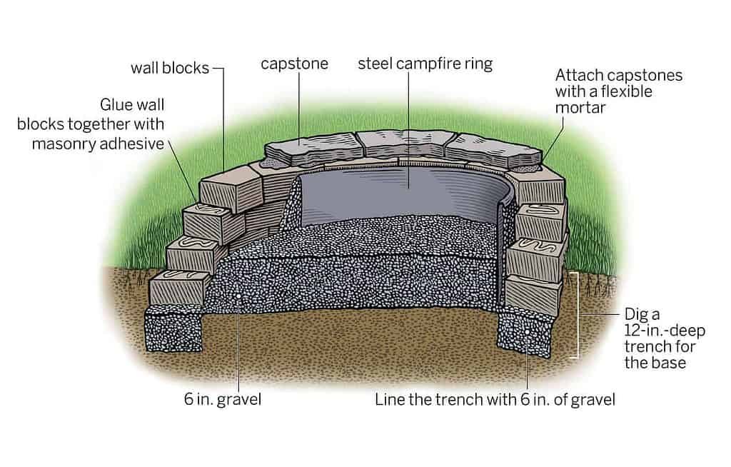 How To Build An Outdoor Fire Pit, How To Build A Wall Around Fire Pit